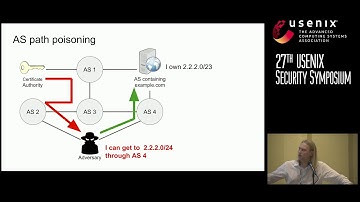 USENIX Security 
