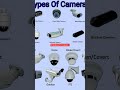 @TYPES OF SCANNER AND CAMERA EXPLANATION WITH PICTURE
