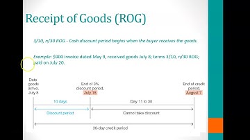 Chapter 7 Lecture Notes Part II - Business Mathematics