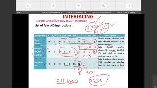 ARM Interfacing - LCD Interface