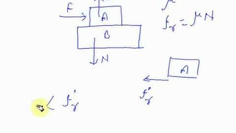 Physics Video Lectures With Animation part-35