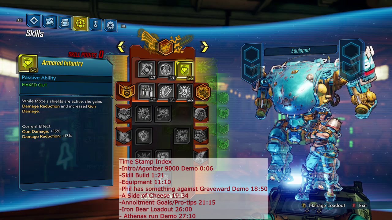 Mayhem 4 OP Super Saiyen Moze Build