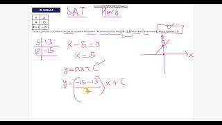 SAT Hard Algebra Problem 3 #3008cfc3 #satexam #algebra #maths