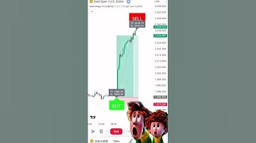 I always use GainzAlgo V2 Alpha indicator 📈 #crypto #stocks #forex #tradingview