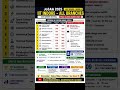 🔥 IIT Indore Cutoffs 2025 😱 CSE Closed at AIR 1775 | Full Branch Wise JoSAA Round 6 Analysis