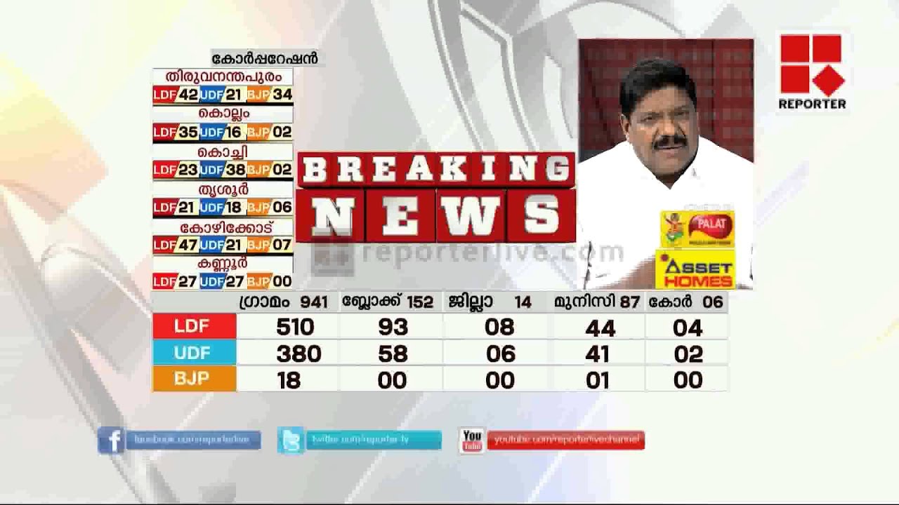 Ajay Tharayil reaction │Reporter Live