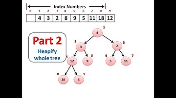 CS301 Assignment 02 2018 part 02 || assignment solution || cs301 || By YourSirG