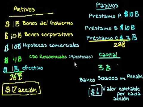 Vídeo: Diferencia Entre Valor Contable Y Valor De Mercado