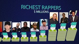 Richest Rappers 2019 | Comparison