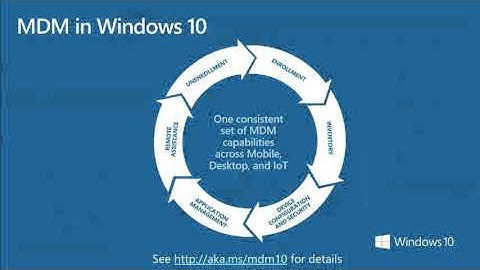 Microsoft Ignite New Zealand 2015 What