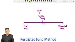 7 Restricted Fund Method  Contributions accounting