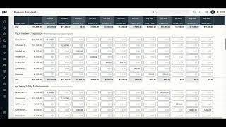 Getting Started with Projectworks - Step 3: How to Add a Revenue Forecast
