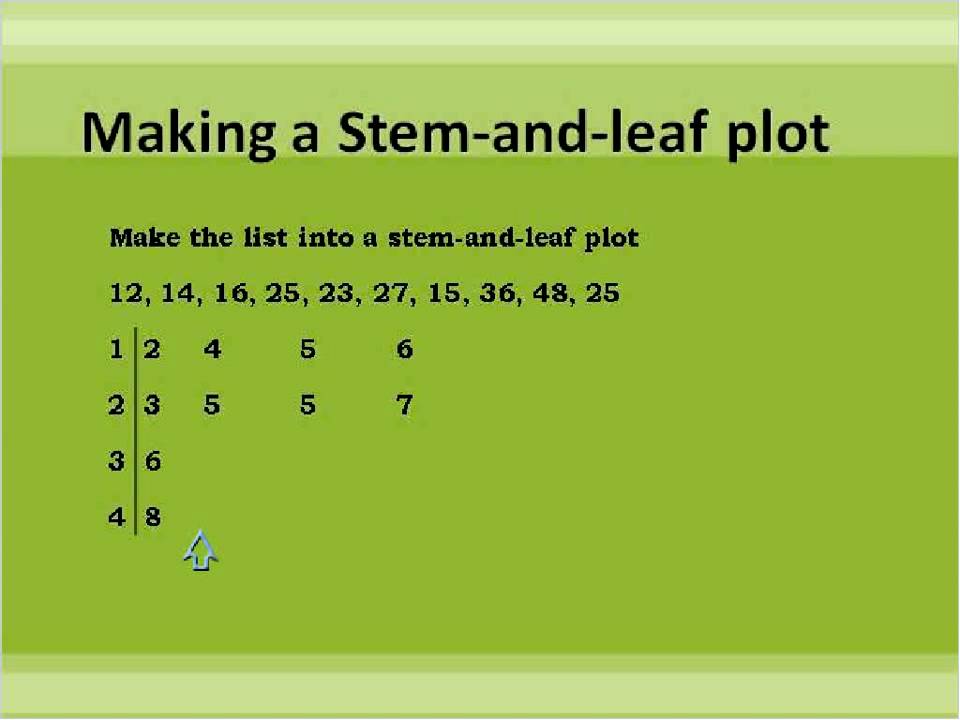 how-do-you-make-a-stem-and-leaf-plot-mastery-wiki