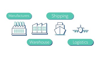 FarmaTrust Blockchain and AI Explainer Infographic for the Pharmaceutical Industry