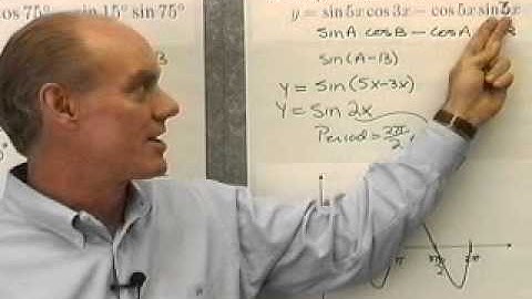 Ch5-Sec2: Sum & Difference Formulas