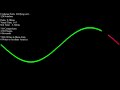 ArrayV - Sine Wave Preview