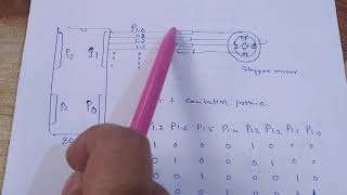 stepper motor interfacing