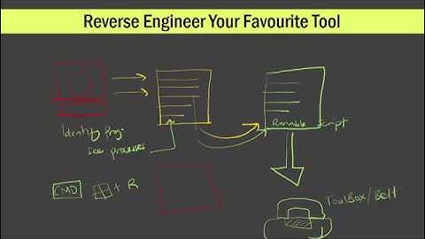 Hack Any Software with Reverse Engineering Step by Step