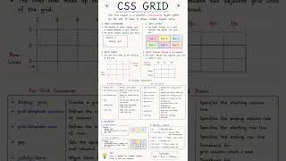 Complete CSS Grid Cheat Sheet 🔥 #shorts #shortfeed #ytshorts
