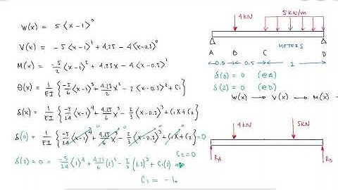 Beam Deflection Review - Example 2 - Singularity Functions with Numbers