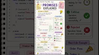 JavaScript Promises Explained in 60 Seconds 🤝 | Pending vs Fulfilled vs Rejected | Day 5
