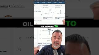Oil Prices: The Real Culprit Behind Inflation #shorts
