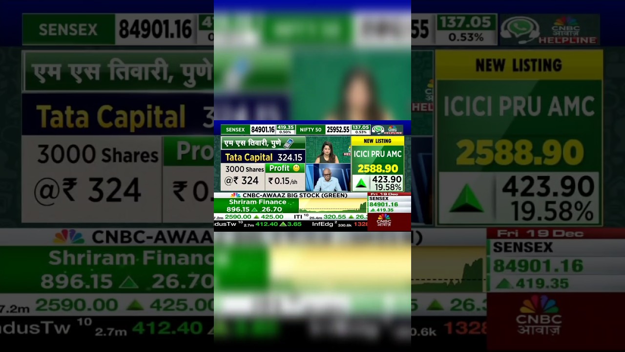 Tata Capital Flat Move 📊 Small Profit ₹0.15/sh | Viewer Portfolio Review