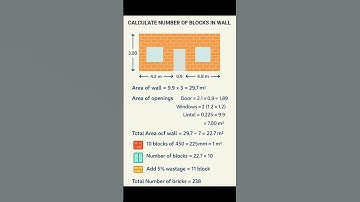 Civil Engineering Basic Knowledge | Calculate Number of #Blocks in #Wall | #Shorts