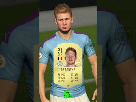 TOP 10 PLAYERS IN FIFA 20!⚽#shorts #fifa #eafc24 #fifa23 #fifa20 #top10 #ronaldo #messi