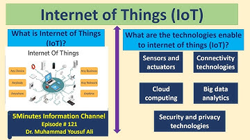 Internet of Things | IoT based Technologies | Sensors and actuators| cloud | Ep 121 | 5Minutes Info