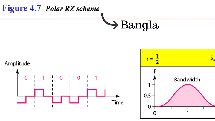 Polar RZ Scheme Bangla