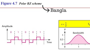 Polar RZ Scheme Bangla