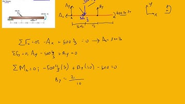 Problem F5-1 Statics Hibbeler 12th (Chapter 5)