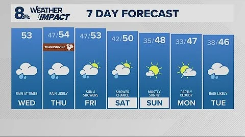 KGW Forecast: Sunrise, Wednesday, November 26, 2025