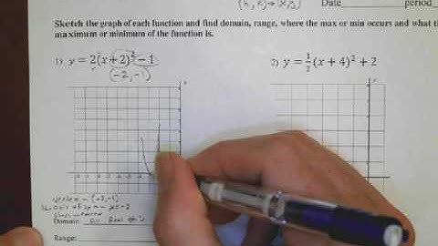 Math 2 Unit 12 2a Homework Help Morgan   Vertex Form