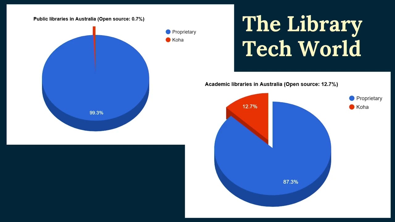 How one ISO standard led the way for national library infrastructure - Sae Ra Germaine (EO2026)