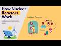 How Nuclear Reactors Work: Nuclear Power as an Investment Theme in Energy Markets