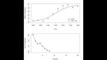 NLS fit of logistic function