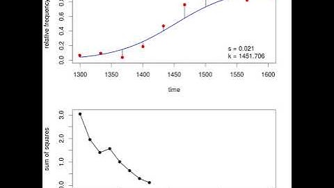 NLS fit of logistic function