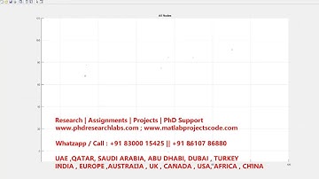 Cooperative Spectrum Sensing Using Cognitive Radio MATLAB Code   Spectrum Sensing #spectrumsensing