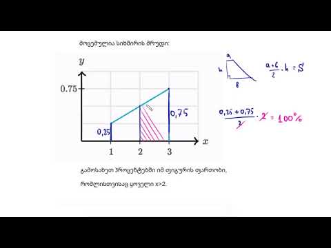 სიხშირეთა მრუდების ქვევით ფართობის პოვნის დამუშავებული მაგალითი