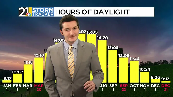 Storm Tracker Forecast- Saturday Morning (12/20/2025)