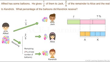 Singapore Primary Math Word Problems Video - Percentage (Model Method)