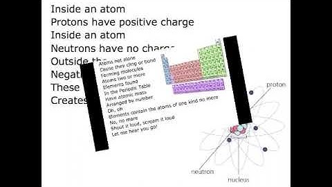 188  Inside an Atom Song