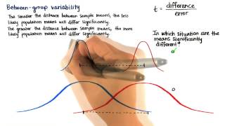 Significantly Different Means - Intro to Inferential Statistics