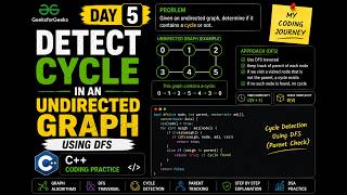 Day 5: Detect Cycle in an Undirected Graph Using DFS | GFG | C++ Coding Practice