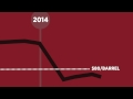 What is OPEC? | CNBC International