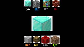 Pause at the right time! #donutsmp #minecraft #6111