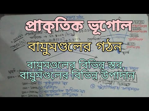 ভিডিও: বায়ুমণ্ডলের রাসায়নিক গঠন কী?