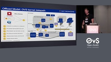 Using eBPF to Accelerate OVS Datapath - Nic Viljoen